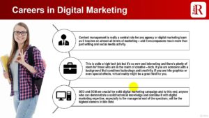 3.3  Careers in Digital Marketing - Master SEO Skills 2021
