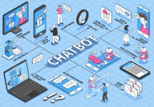 The Role of Chatbots in the Ever-More Demanding Marketing Automation