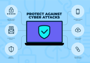 Ways to prevent cyber-attack that may hinder business growth
