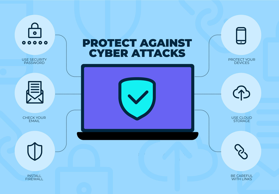 Ways to prevent cyber-attack that may hinder business growth