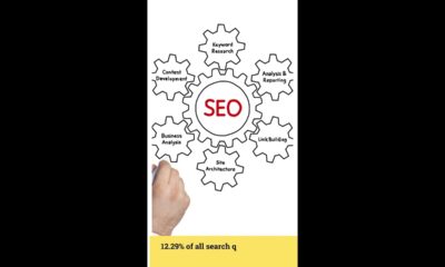Why SEO is Important? #Shorts