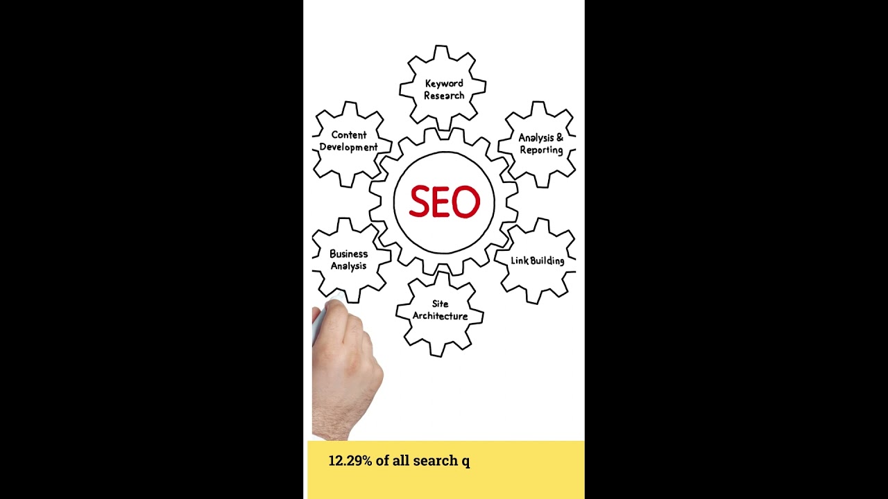 Why SEO is Important? #Shorts