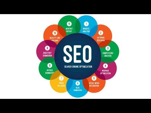 Why your Business needs SEO in 2022
