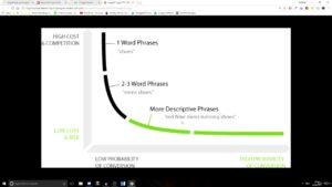 3. Search Engine Optimization Techniques & Strategies  Keyword Research Strategy  allseotoolfree.com