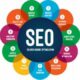Best SEO Marketing Greenville SC - CALL (404) 904 - 2913 - Your Business On First Page - Greenville