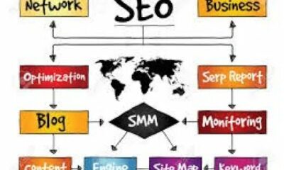 Best SEO Marketing Memphis TN - CALL (404) 904 - 2913 - Your Business On The First Page - Memphis