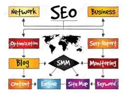 Best SEO Marketing Memphis TN - CALL (404) 904 - 2913 - Your Business On The First Page - Memphis