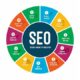 Best SEO Marketing Villa Rica GA - CALL (404)904-2913 -Put Your Business On First Page In Villa Rica