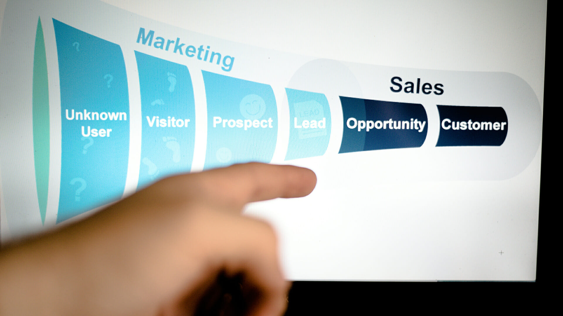 How to align B2B sales and marketing teams