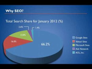 SEO Overview | Introduction to Search Engine Optimization