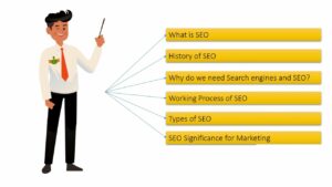 What is SEO | Search Engine Optimization Explained in Hindi