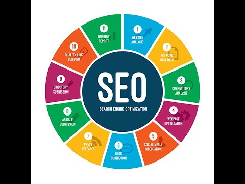Best SEO Marketing Myrtle Beach FL - CALL (404) 904-2913 - Your Business On First Page Myrtle Beach