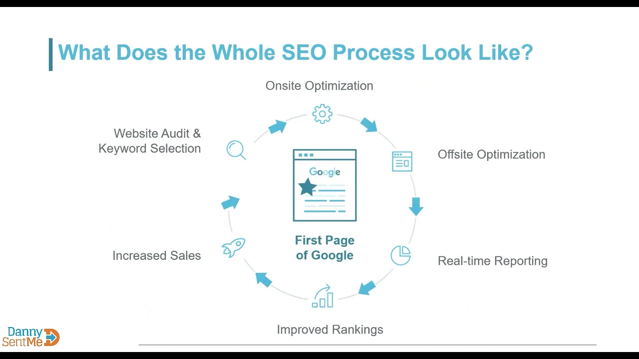 FREE SEO Training Webinar by DannySentMe