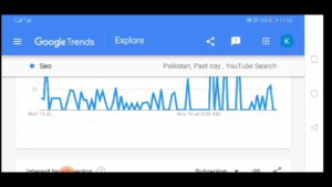 Google trend in Pakistan keywords search engine optimization