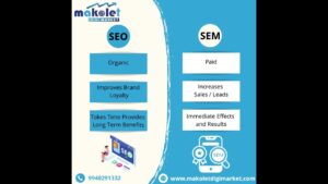 Makolet DIGI Market | Digital Marketing Services | SEO | SEM | Web Development Services | PPC