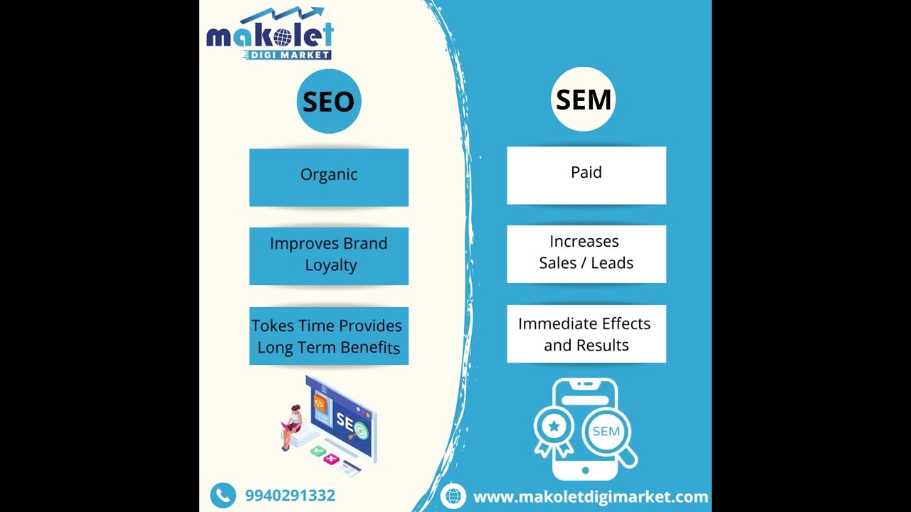 Makolet DIGI Market | Digital Marketing Services | SEO | SEM | Web Development Services | PPC