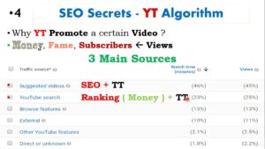 Promote YouTube Channel | Video SEO | YouTube SEO Part-1