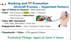 Promote YouTube Channel | Video SEO | YouTube SEO Part-2