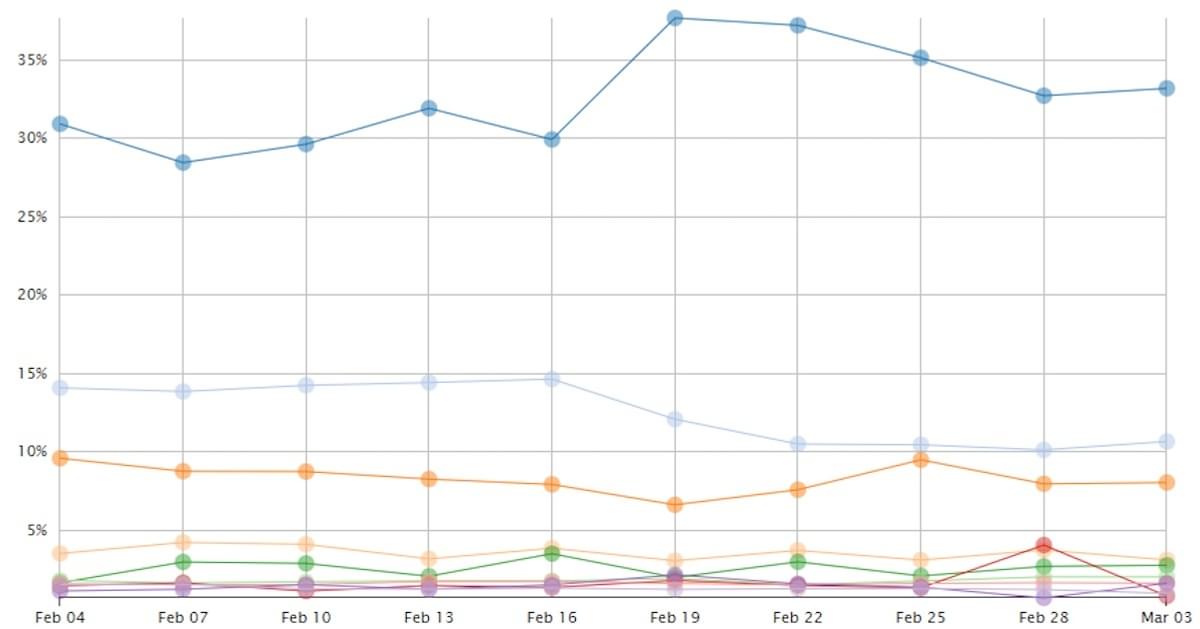 SEO & Core Algorithms: How to Address, Analyze, and Affect