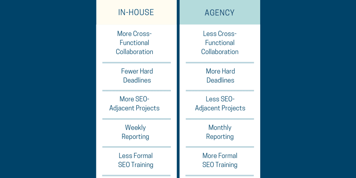 Should You Make the Move? An SEO’s Journey from Agency to In-House