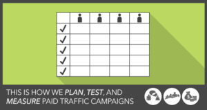 The Ad Grid | Build Traffic Campaigns that Convert and Scale