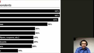Vende mas propieddes con SEO Inmobiliario y Youtube Video Marketing