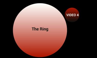 Part - 4 || YouTube Channel SEO The Ring || Search Engine Optimization