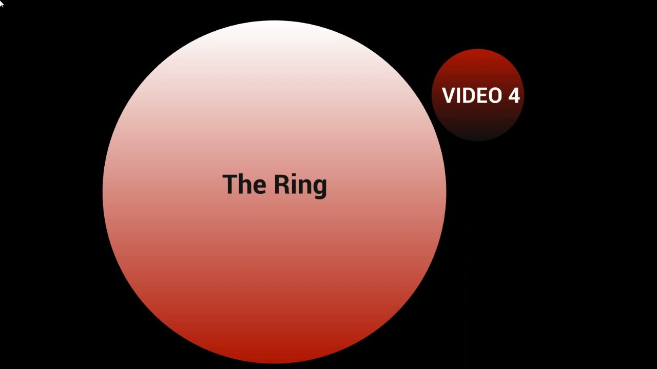 Part - 4 || YouTube Channel SEO The Ring || Search Engine Optimization