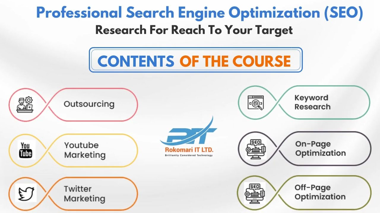 Professional Search engine optimization (SEO)