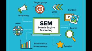 Class 2 Search Engine Marketing Sell Services On Fiverr