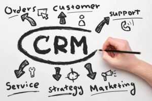 Impact of CRM Software in the Banking & Financial Sector