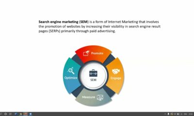Introduction to Search Engine Marketing | Google Adwords | Digital marketing