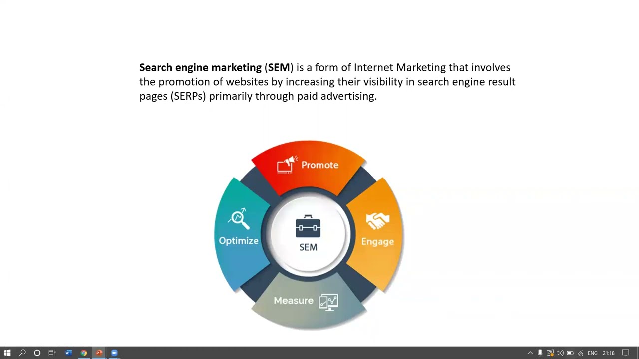 Introduction to Search Engine Marketing | Google Adwords | Digital marketing