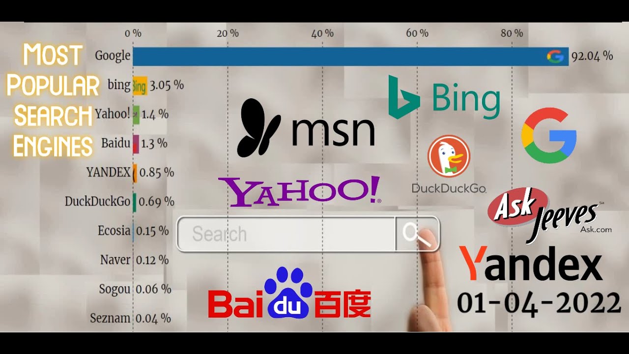 Most Popular Search Engines (2009 - 2022) || TOP 10 Search Engine Market Share Worldwide || GDS101