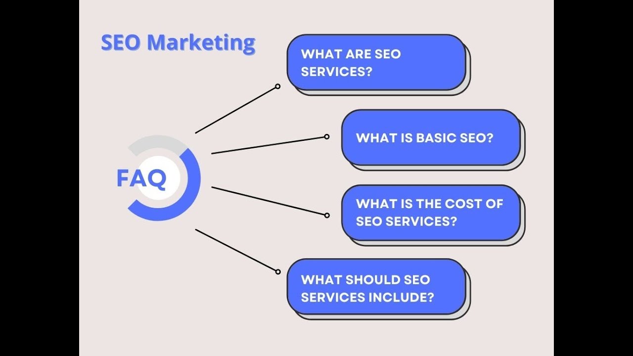 SEO Marketing - FAQ | SEO - Q&A