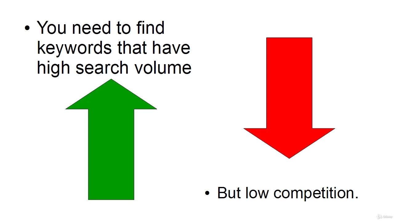 Search Engine Optimization Choosing the right Keywords