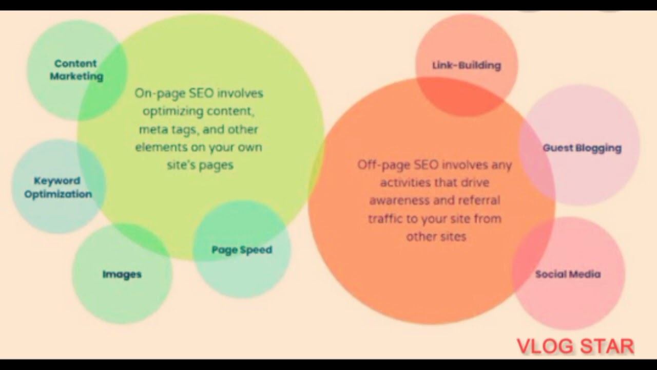 What is off page search engine optimization (SEO)