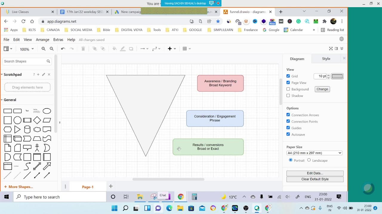Day 11 | 31 Jan 2021 | Mastering SEO, Content Marketing, PPC and Digital Analytics