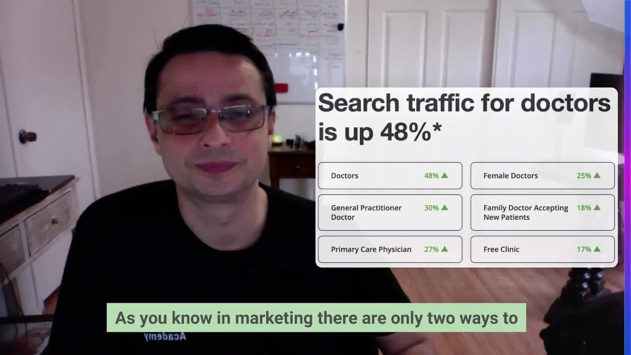 SEO and CPC For  Physicians | Healthcare Marketing on Yelp