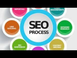 What is SEO ?WHat is SEO Marketing?Why importent SEO? Class 2