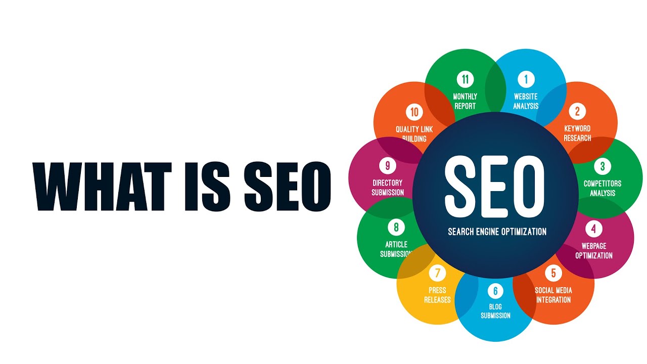 what is search engines optimization, SEO