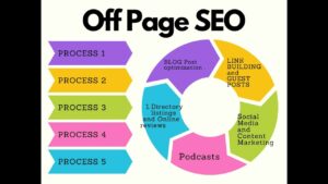 How To Get Ahead Of The Competition With -Off Page SEO