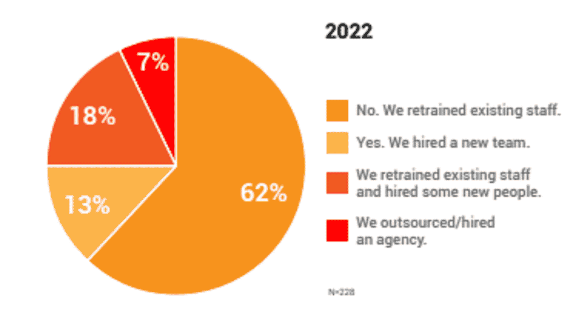 MarTech Replacement Survey: Who are the champions?