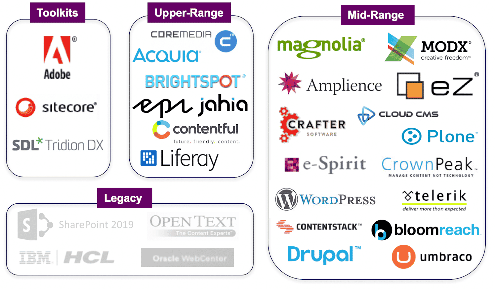 The future of headless web content management