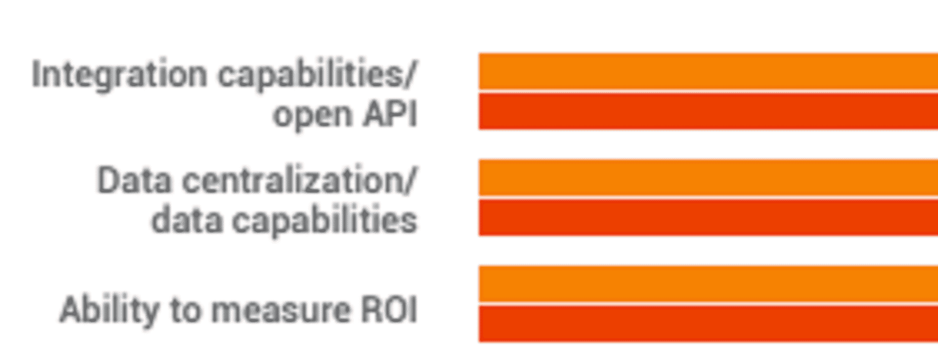 Which features are important to marketers?