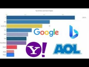 Most Used Search Engine in the World ||1996-2023 || Numbers Stats and Curiosity
