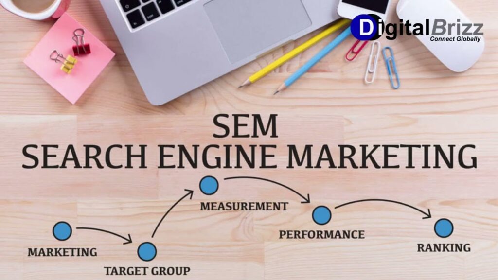 Best Search Engine Marketing (SEM) Company, Best Search Engine Marketing strategies provider Company