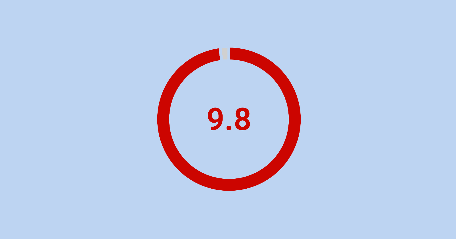 Истребитель хейнкель 162. Ngk dcpr7e. D1 8e d. Формула ячейки d1 была скопирована в ячейку e2. Номер двс бмв х3 2 литра дизель.