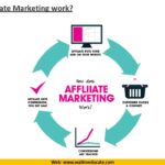 L16 DM Affiliate Marketing   14th June 2023
