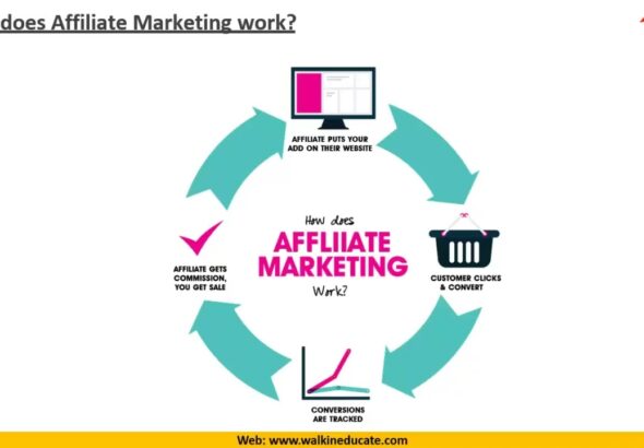 L16 DM Affiliate Marketing   14th June 2023